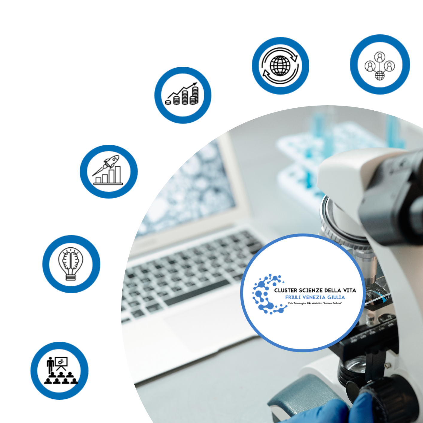 science of life ecosystem
